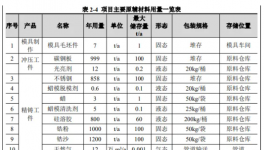 投資60000萬！高端裝備精密零部件建設(shè)項(xiàng)目受理！